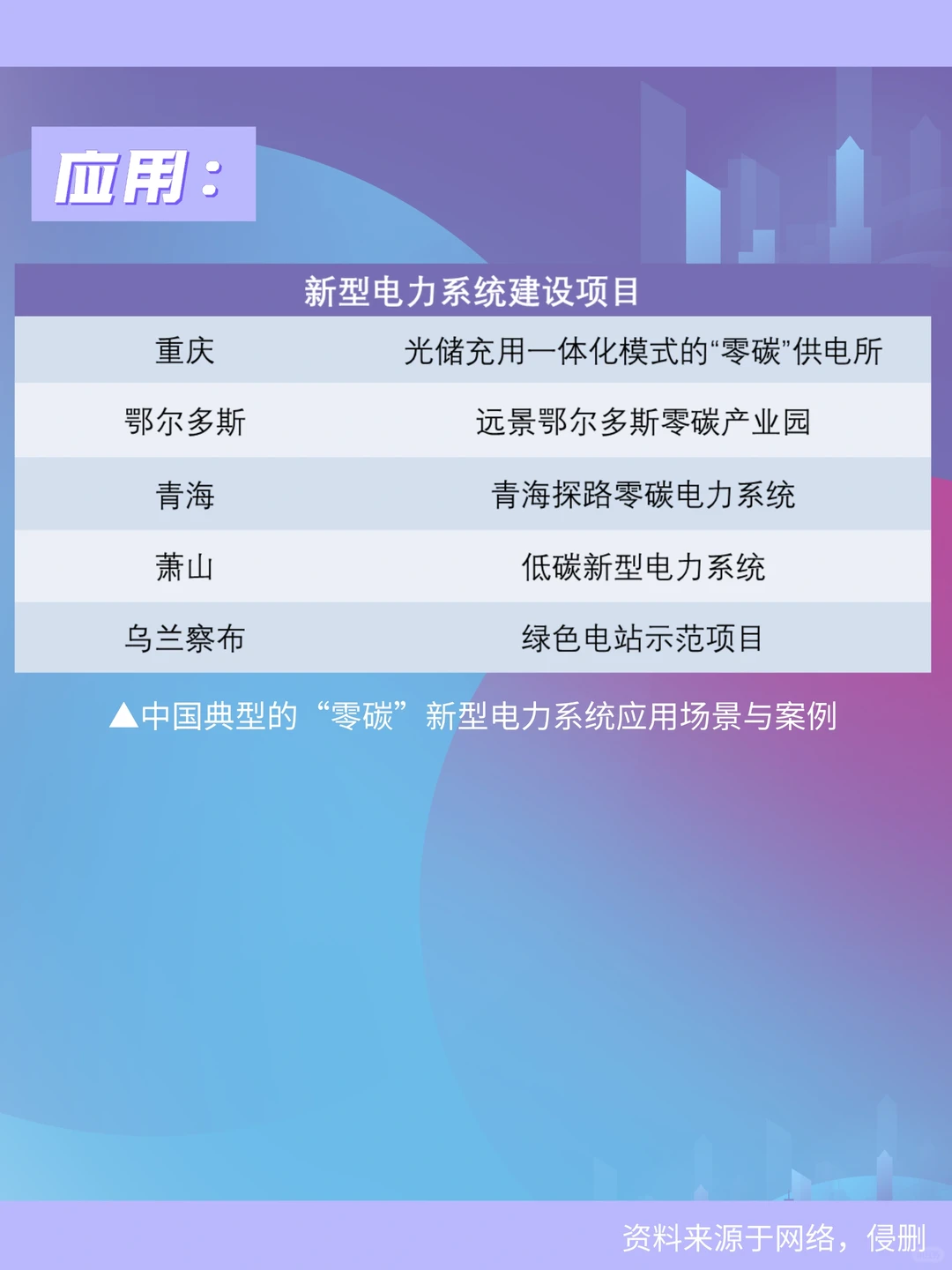 ?秒懂碳中和知识三十一期：新型电力系统