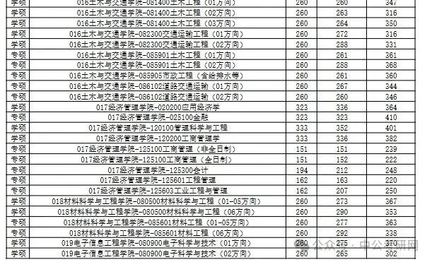 河北工业大学25考研录取情况