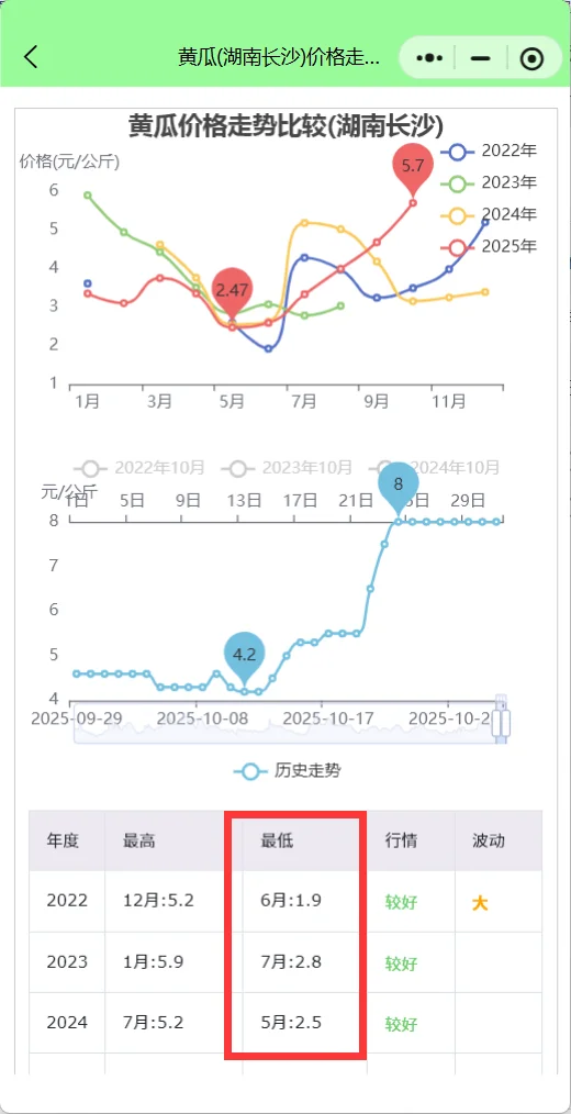 每日蔬菜价格行情查询：茄子价格周暴涨95%