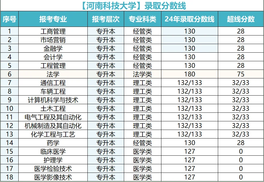 2025年成人高考录取分数线参考！