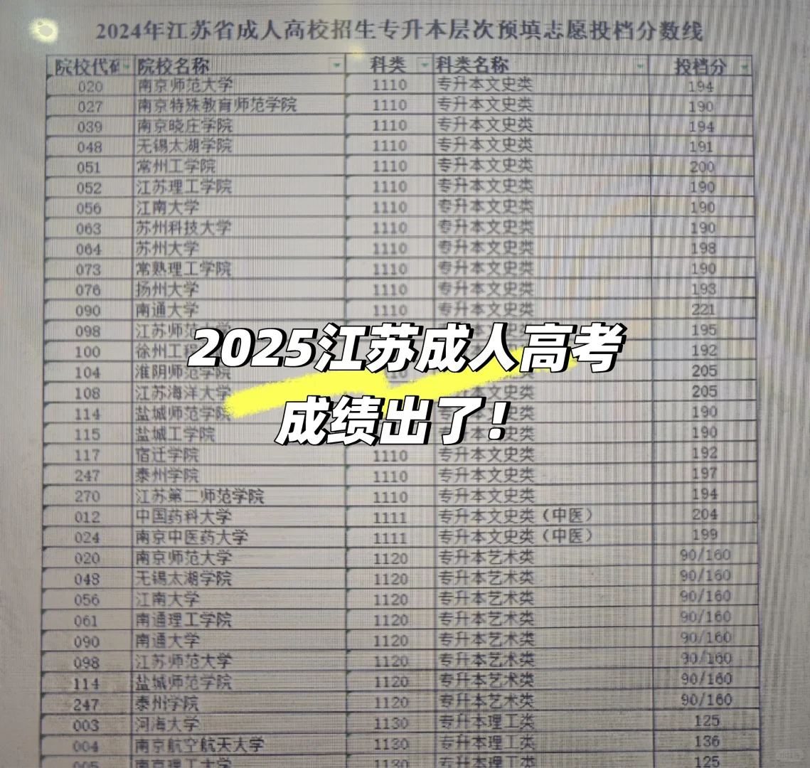 苏州成考分数已出，有问题随便问～