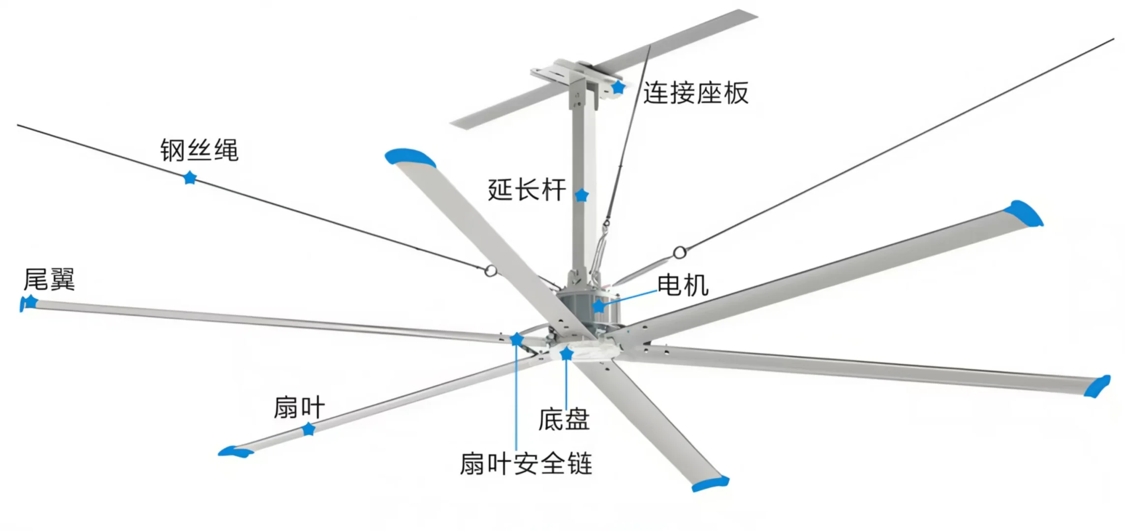 创蓝工业大吊扇节能环保 大风力 稳定运行