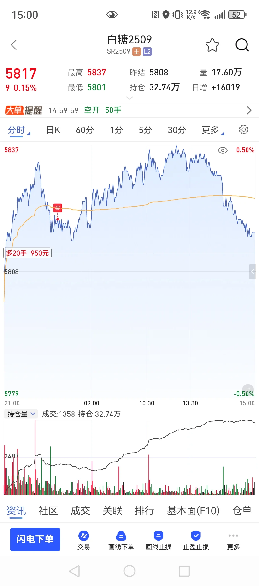 7月14，80w回本之路，整天都是震荡！