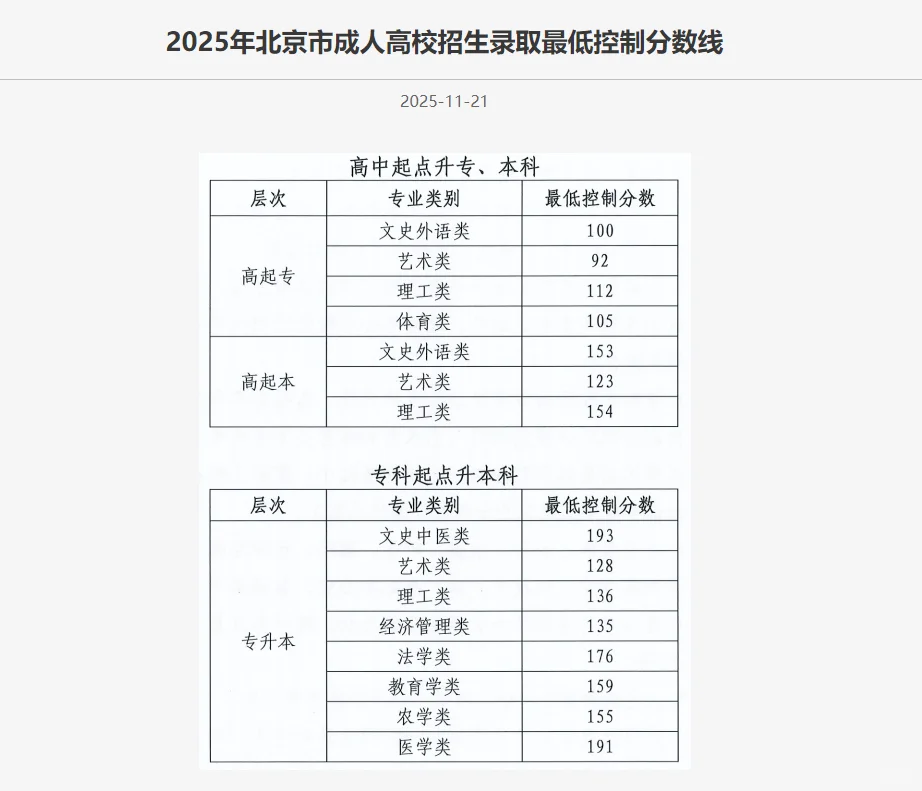 你考的什么专业？过线了没？