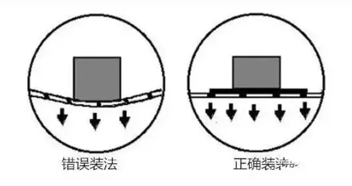 今日份科普：什么是空运的垫板费？？