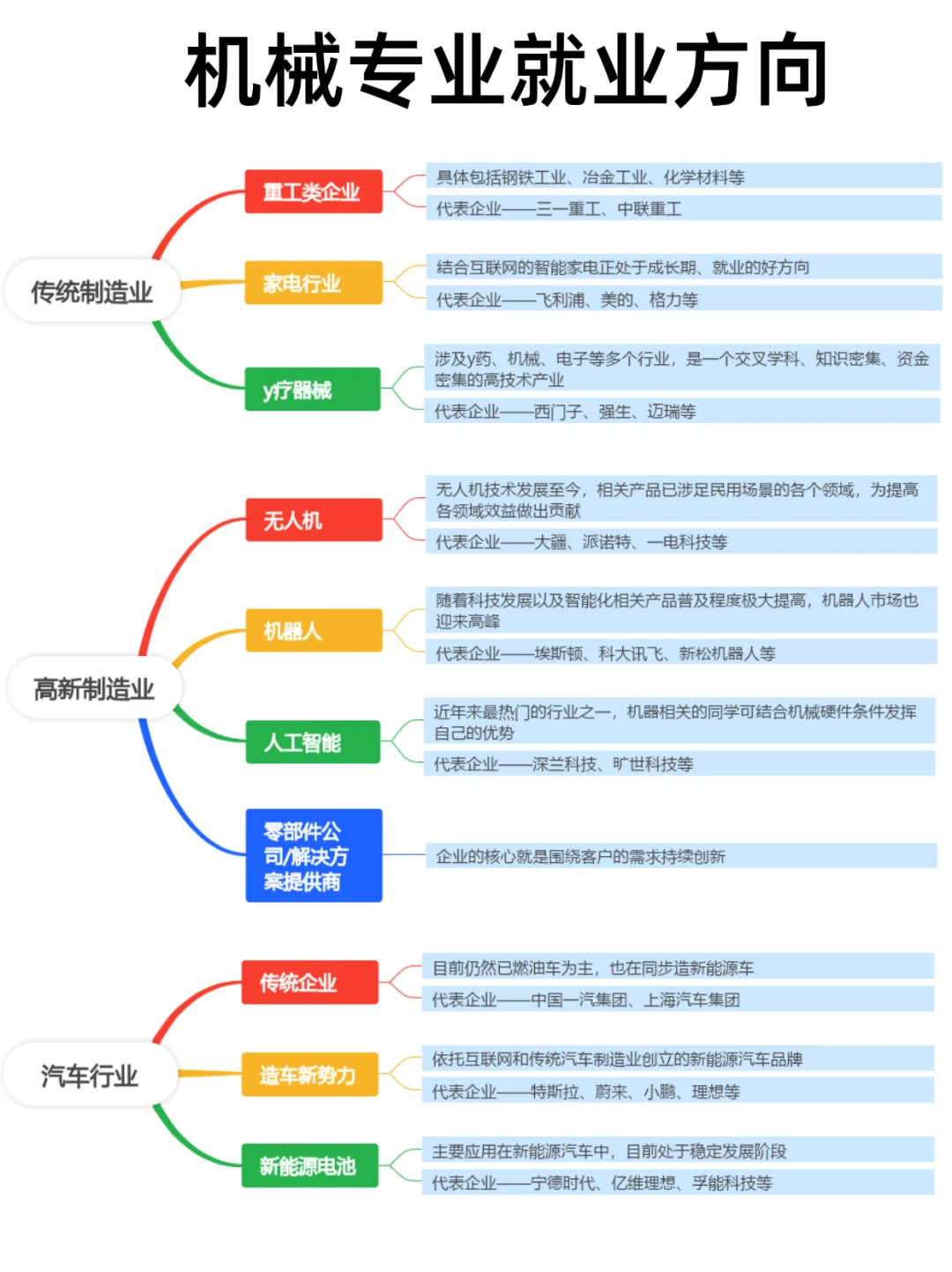 2.5亿毕业生，1000多万机械生，机械人的出路