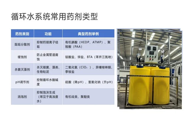 工业锅炉给水处理用三箱自动加药装置