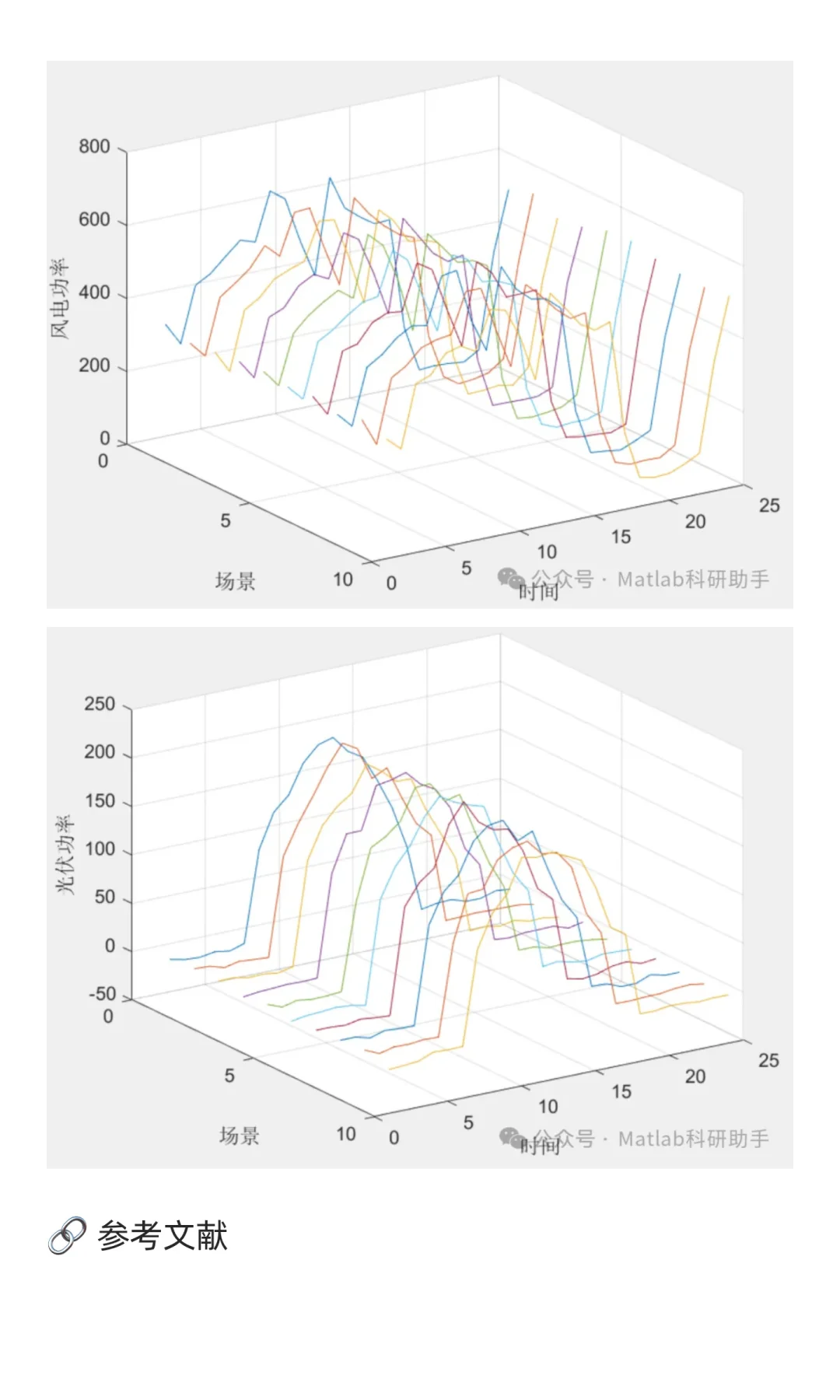 促进可再生能源发电消纳的用户侧典型资源需