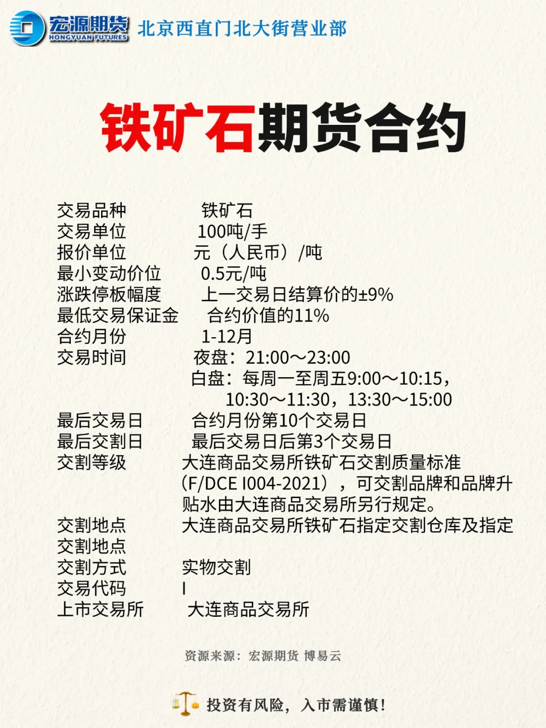 铁矿石期货详细介绍，一手铁矿石多少钱？