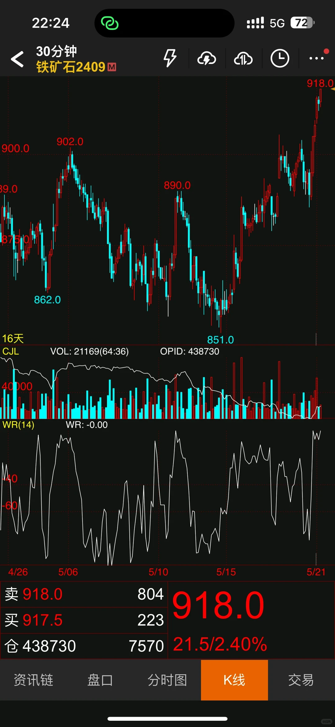 00后期货夜盘交易