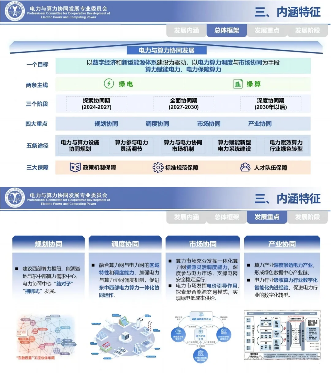 新趋势！算力与电力协同项目