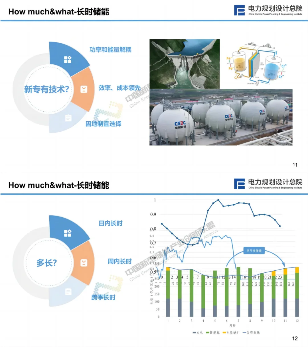 新型储能与新型电力系统融合发展方向性建议