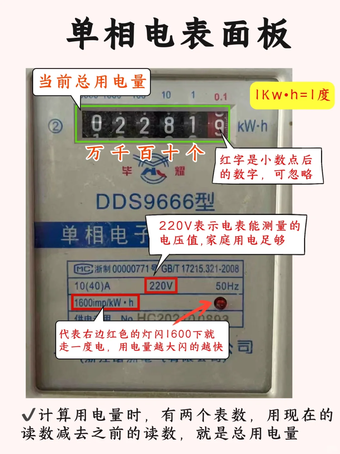 女生独立计划，学会看电表✅30s学会不被坑‼️