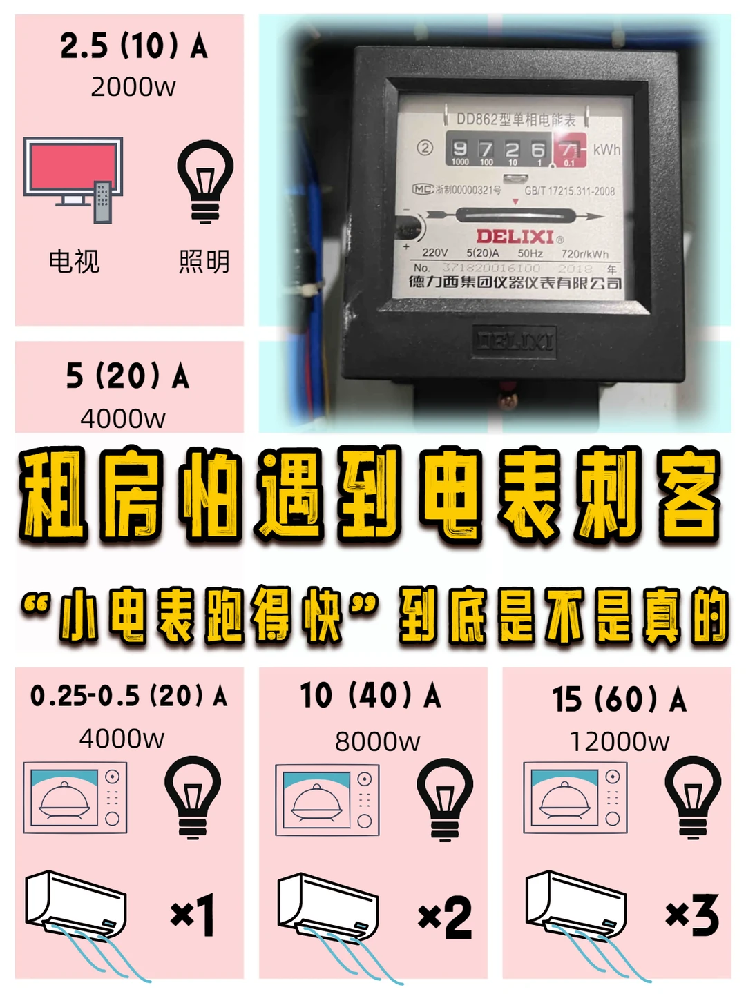 小电表跑得快，到底是不是真的？