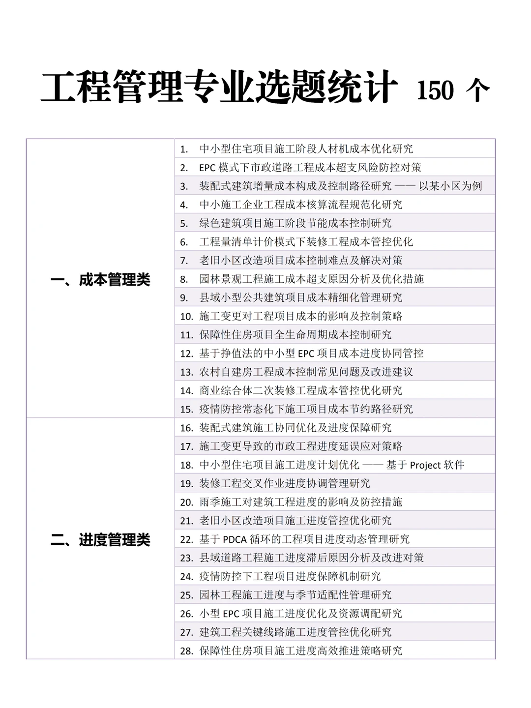 拜托?要让工程管理专业的同学刷到啊啊啊