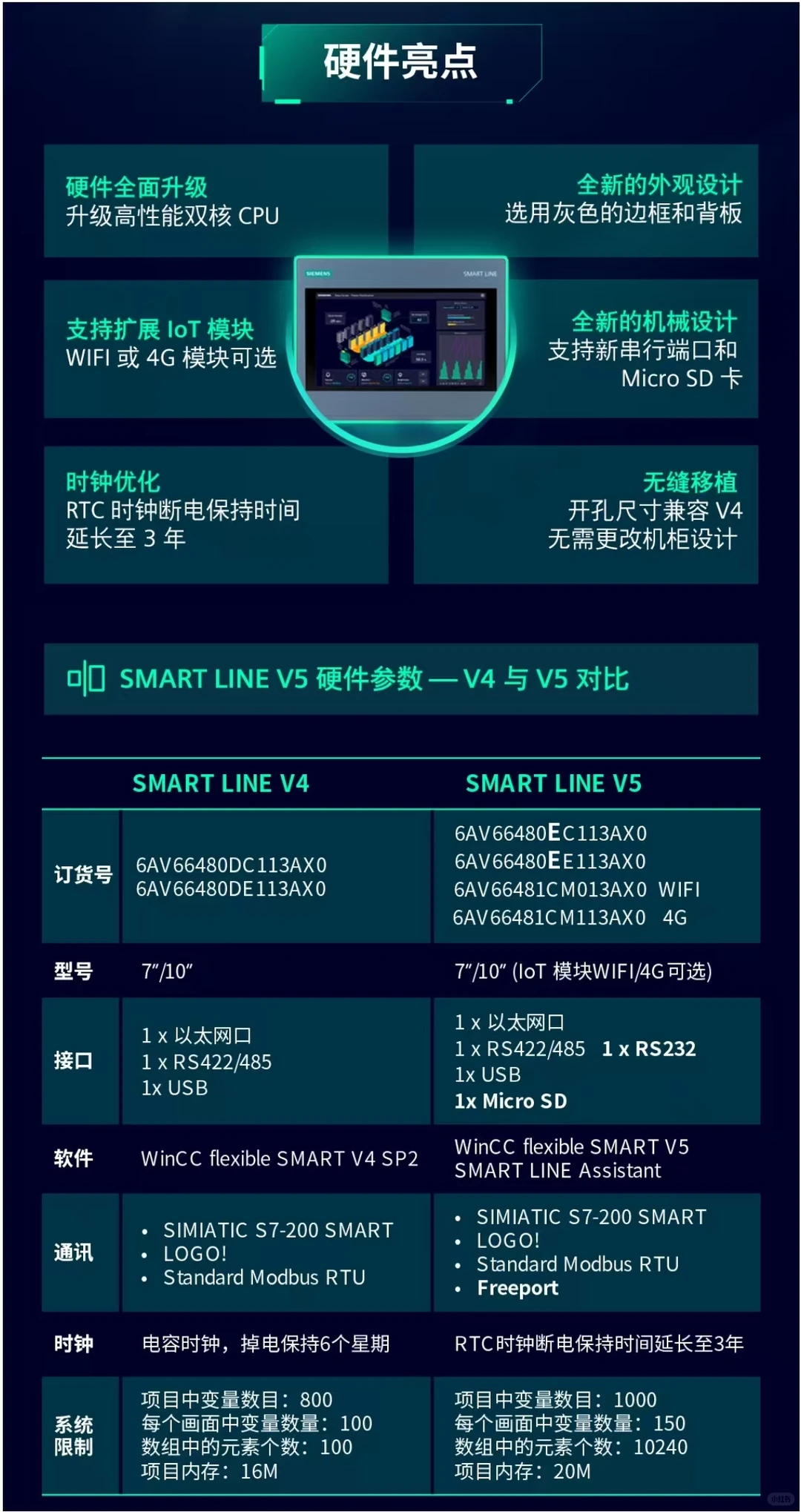 西门子HMI Smart第五代精彩面板