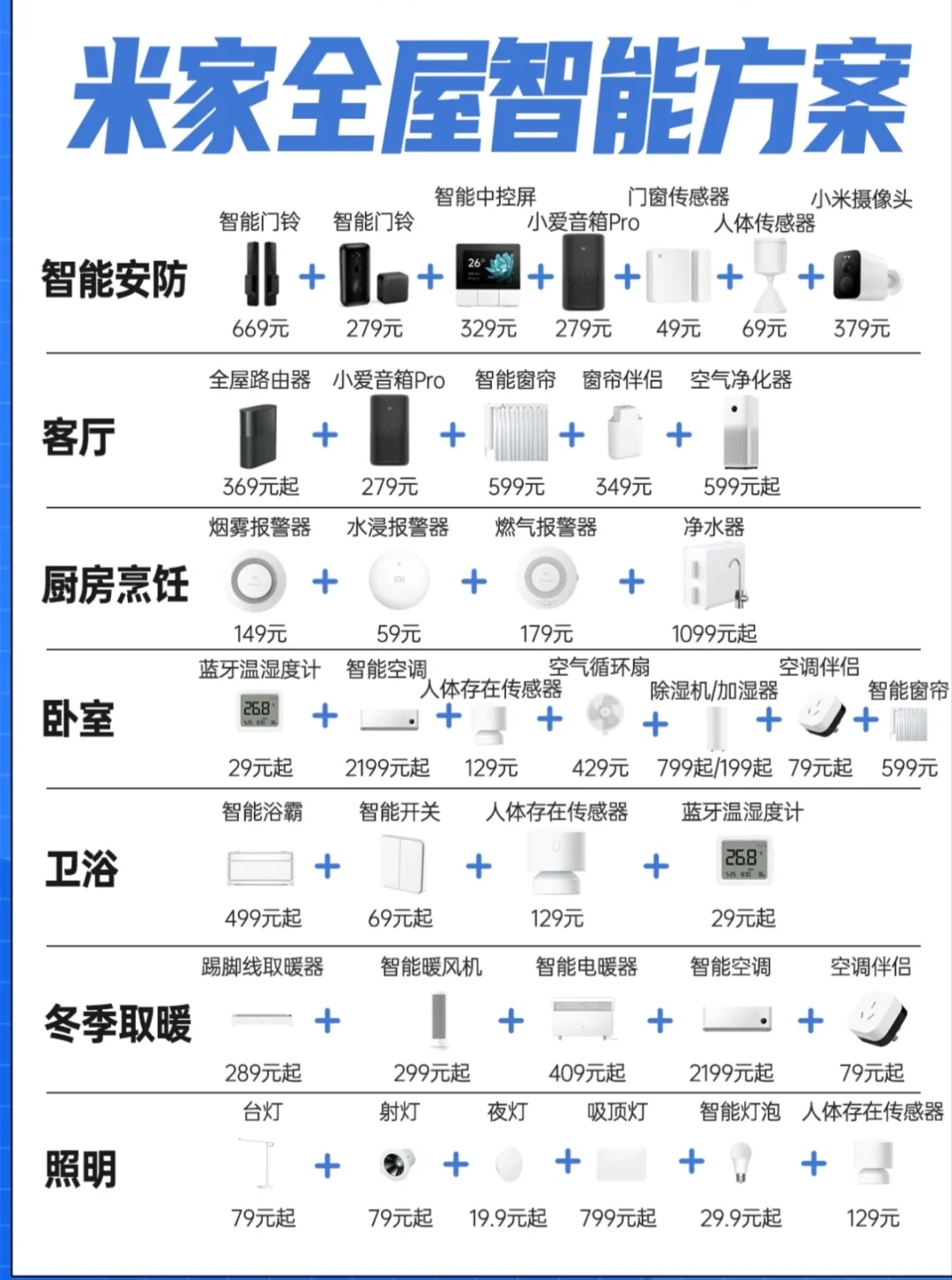 小米全屋智能快看这篇帮你省下好几k❗️