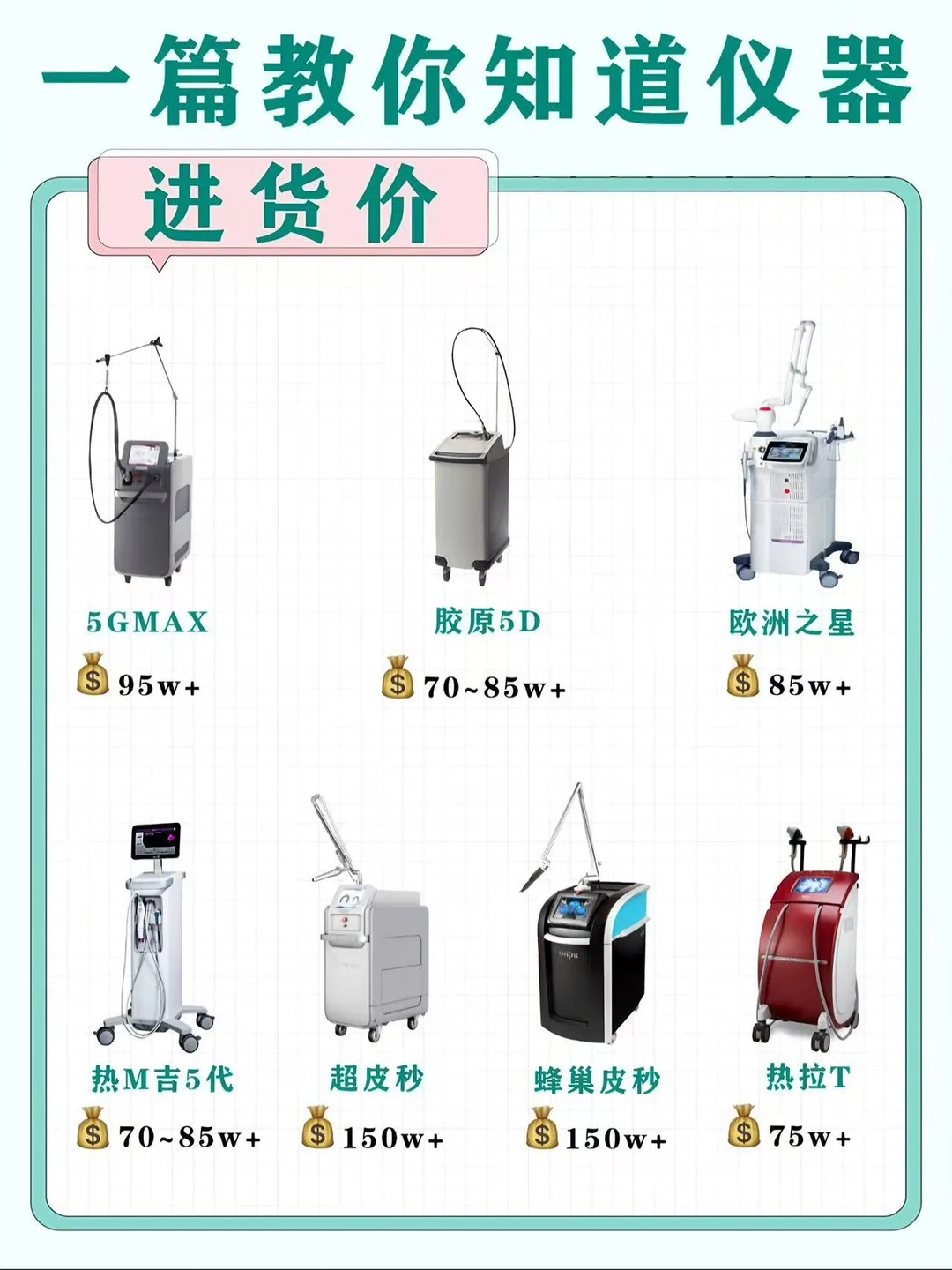 一次教会你关于仪器进货价