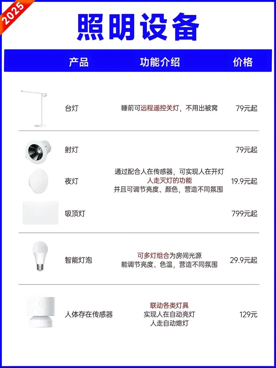 米家全屋智能清单