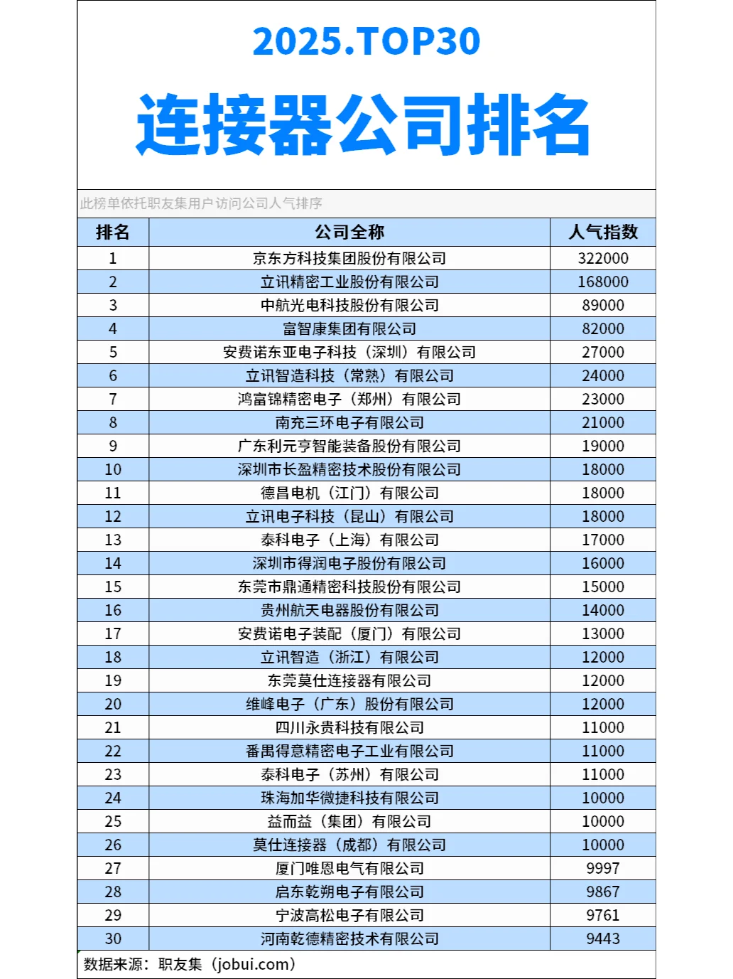 2025年中国‌连接器公司排行榜