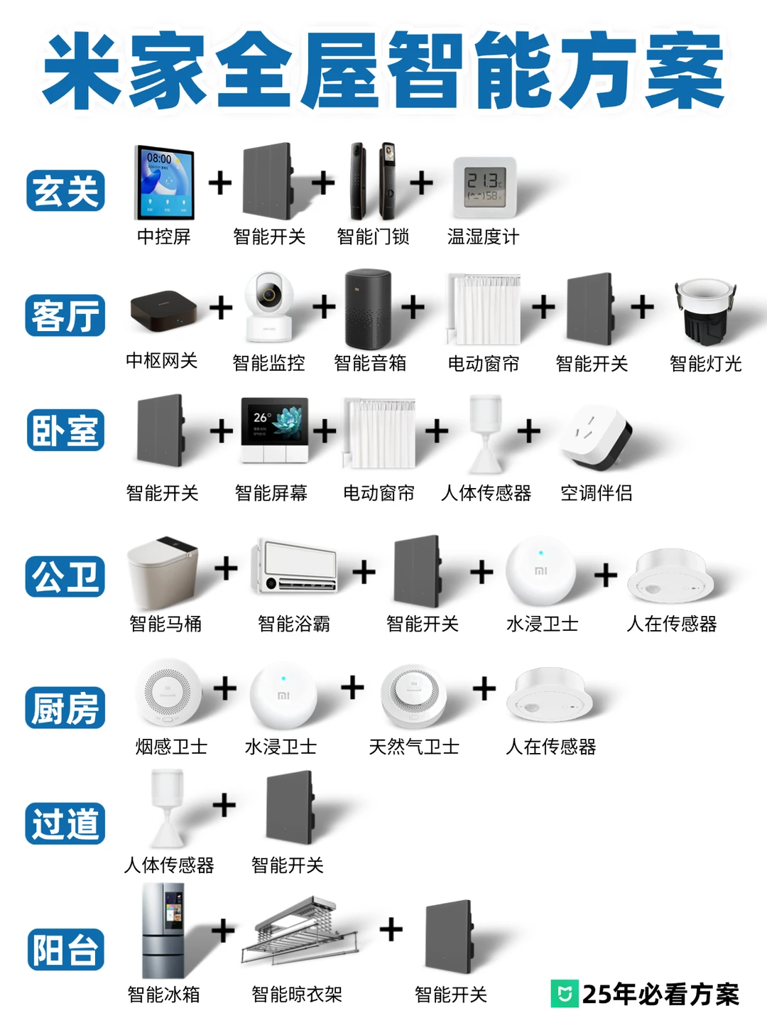 ?雷军进场！女生自装全屋智能！抄作业！