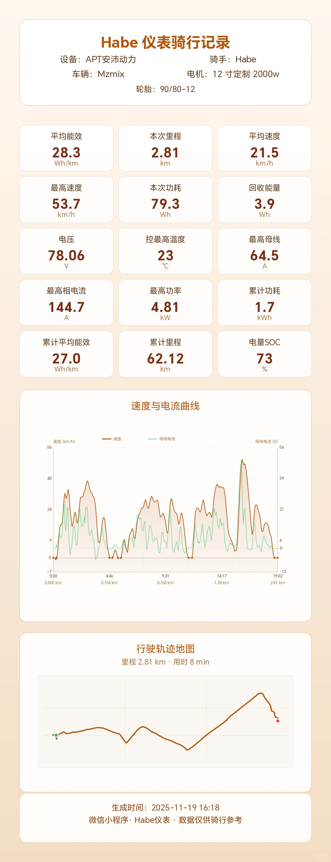 Habe仪表公测版发布！