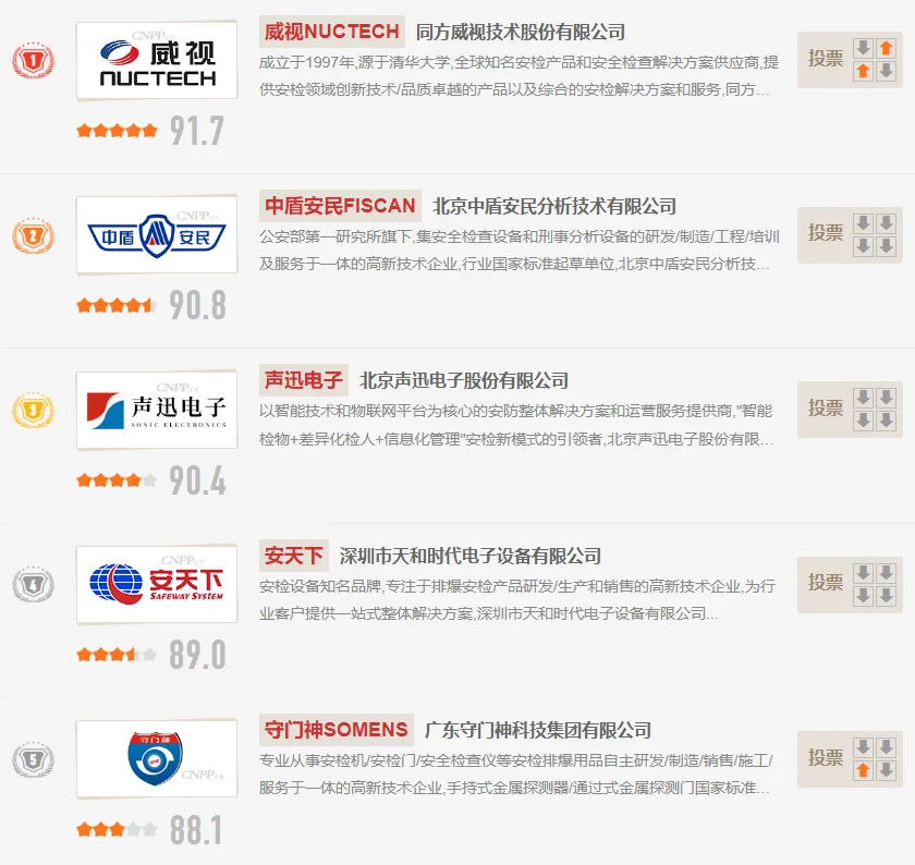 安检设备十大品牌