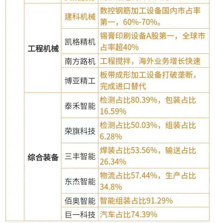 新型工业化 工程机械和综合装备