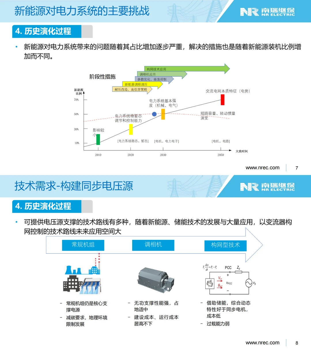 南瑞继保：面向新型电力系统的构网技术