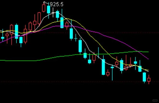 铁矿石期货所处的趋势和波段
