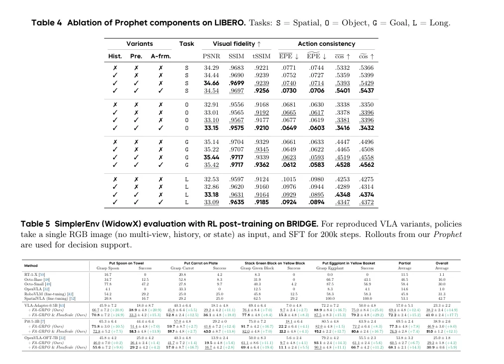ProphRL：动作预言的世界模型强化VLA策略