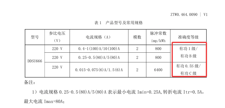 备忘：电表上的各种电流