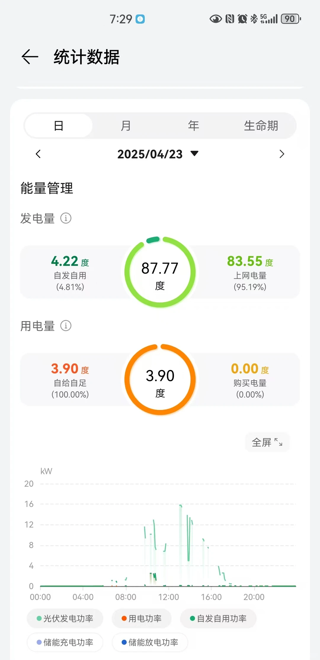 我家装修用电自给自足了，靠天吃饭☀