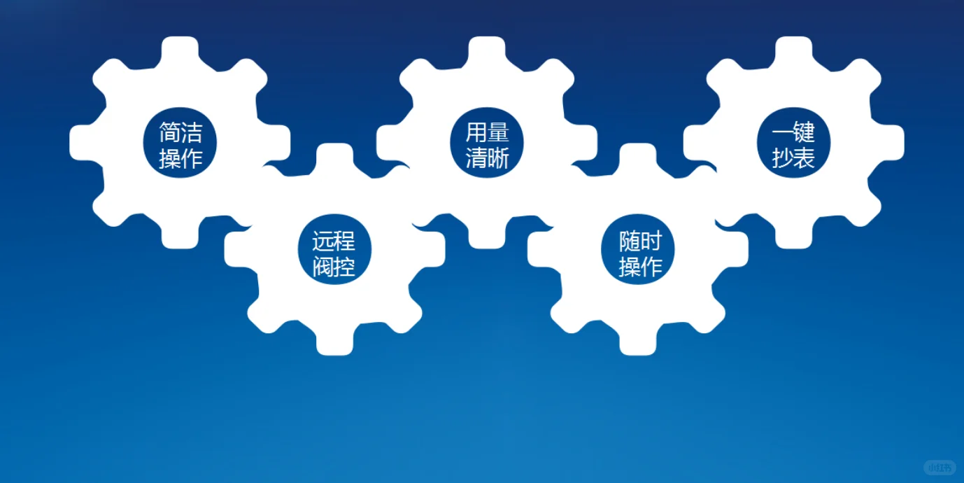 智慧远程抄表系统开发｜再也不用上门抄表了