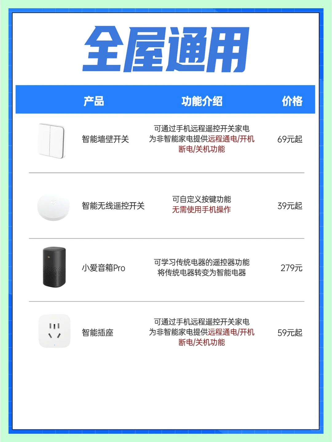 米家智能家居，快来抄作业吧！