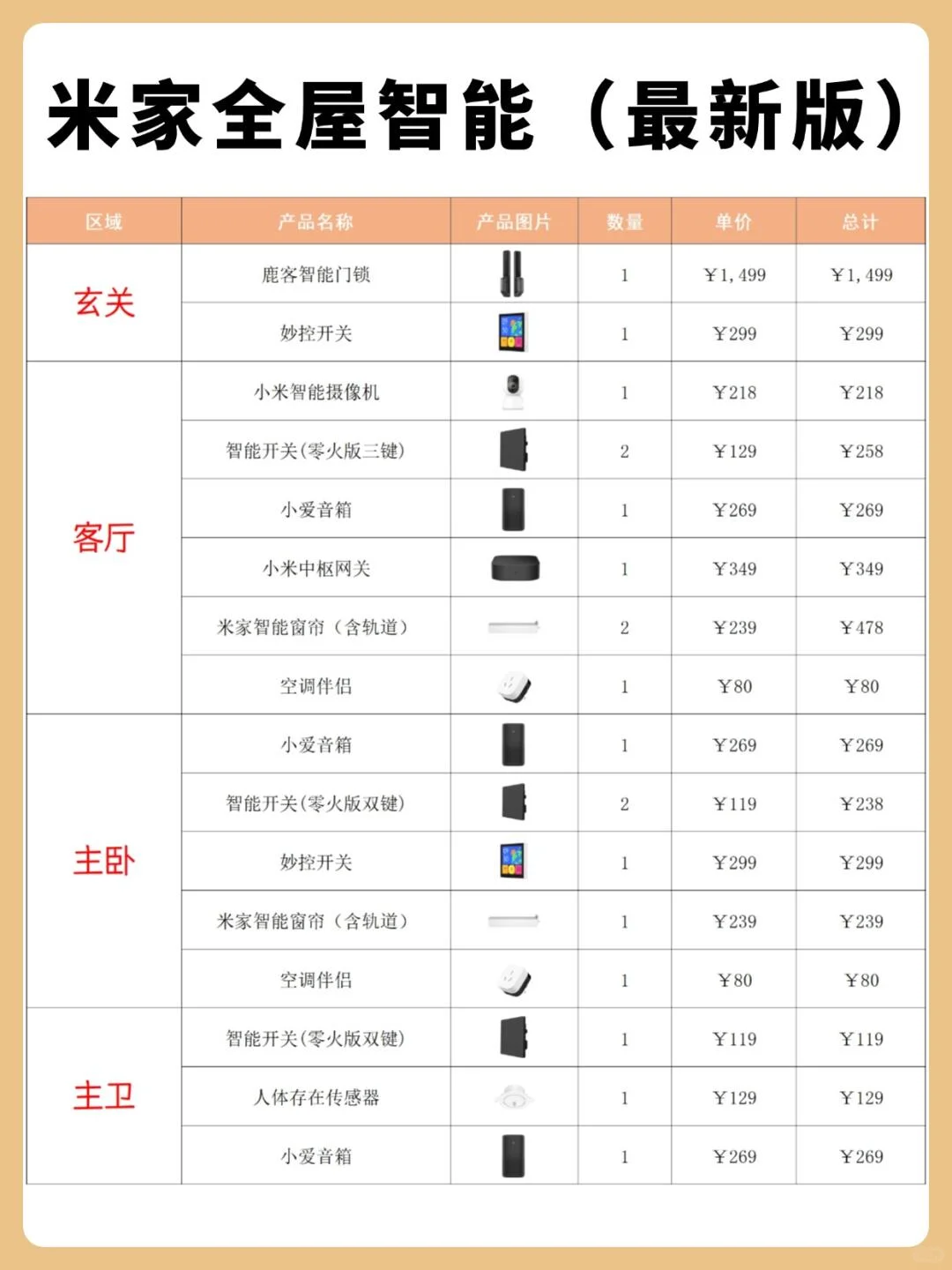?问了n次的小米全屋智能清单攻略，别再错过