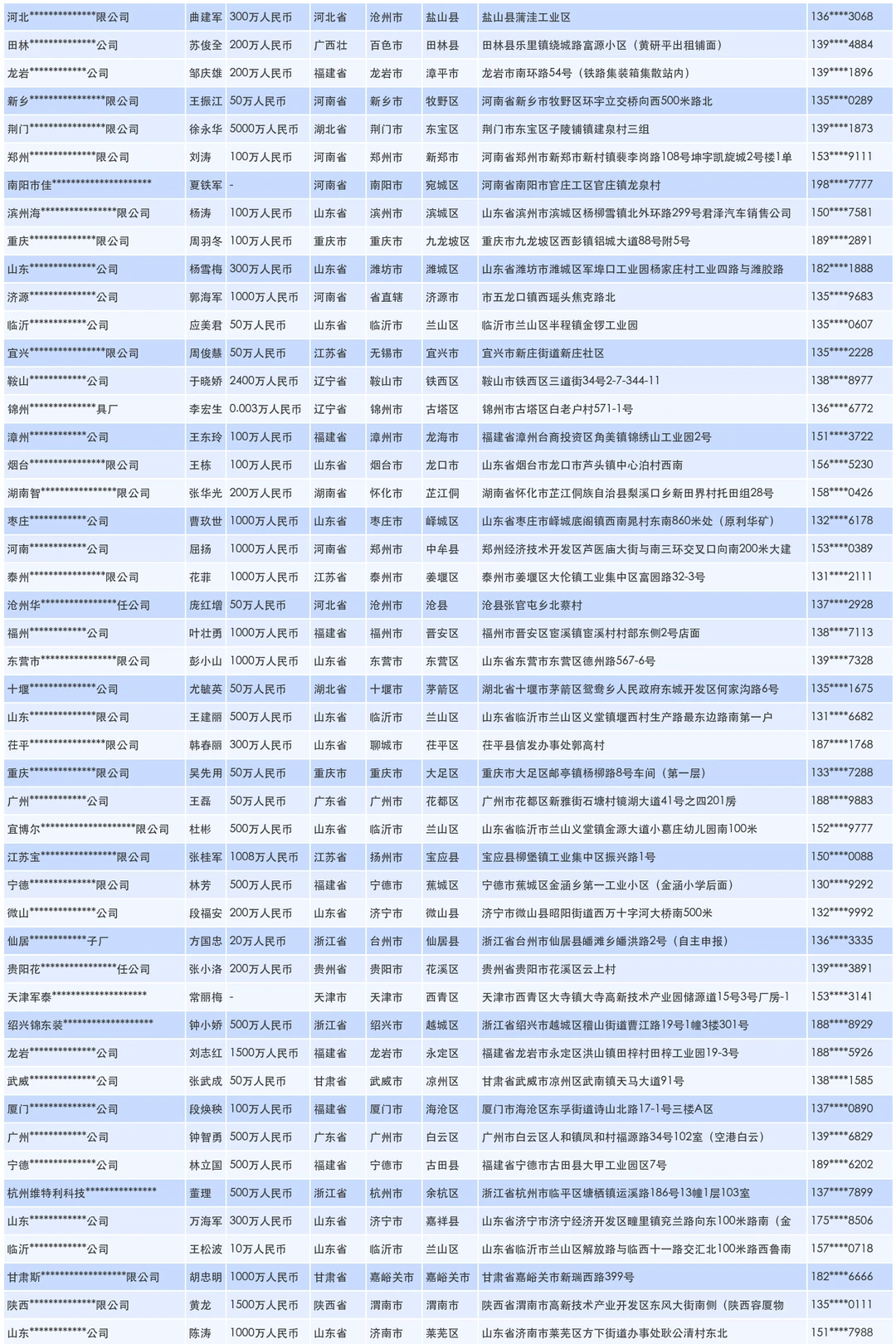 卷材地板厂家源头供应商名单通讯录