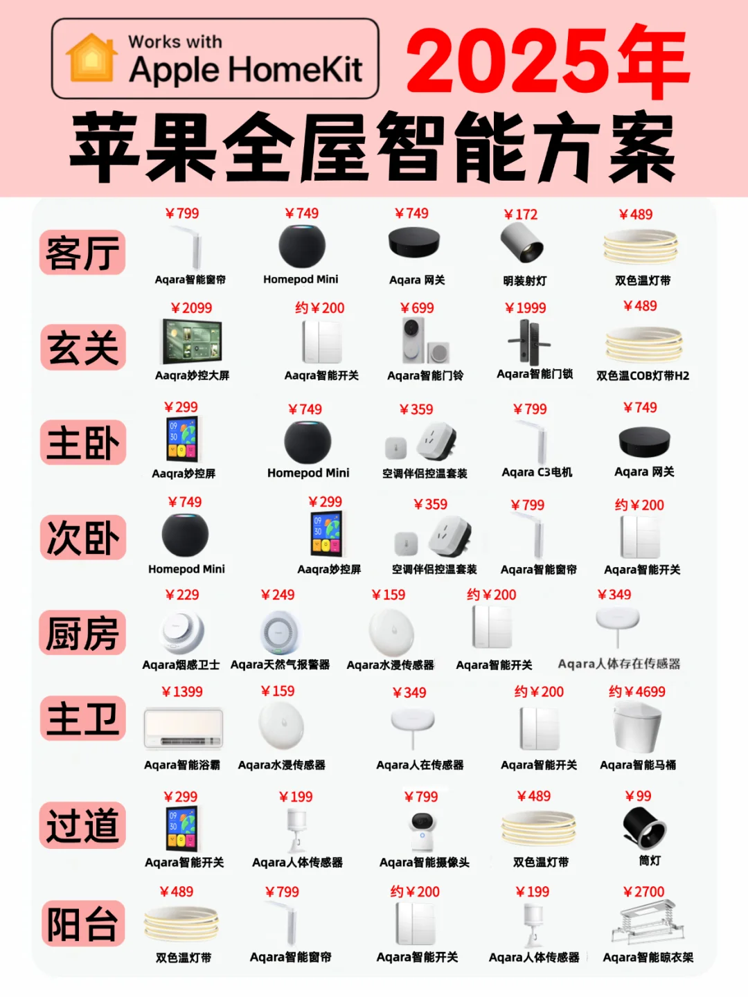 ?2025装修必看！苹果全屋智能超详细清单?