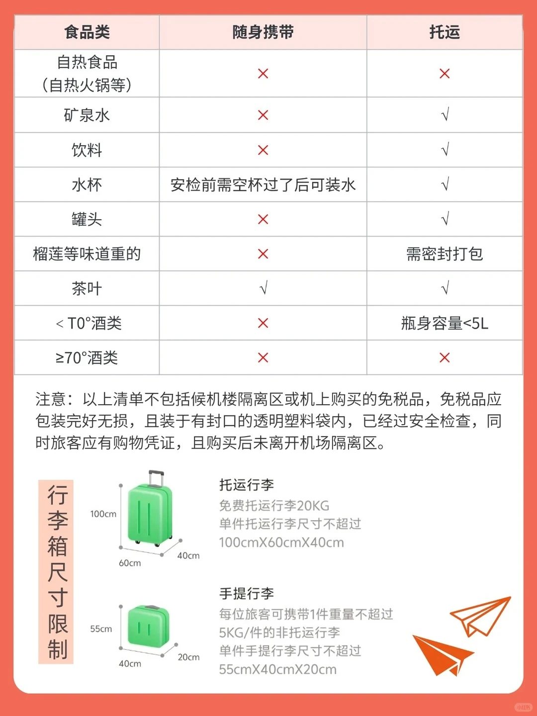 太尴尬了?！这些东西竟然都不能带上飞机