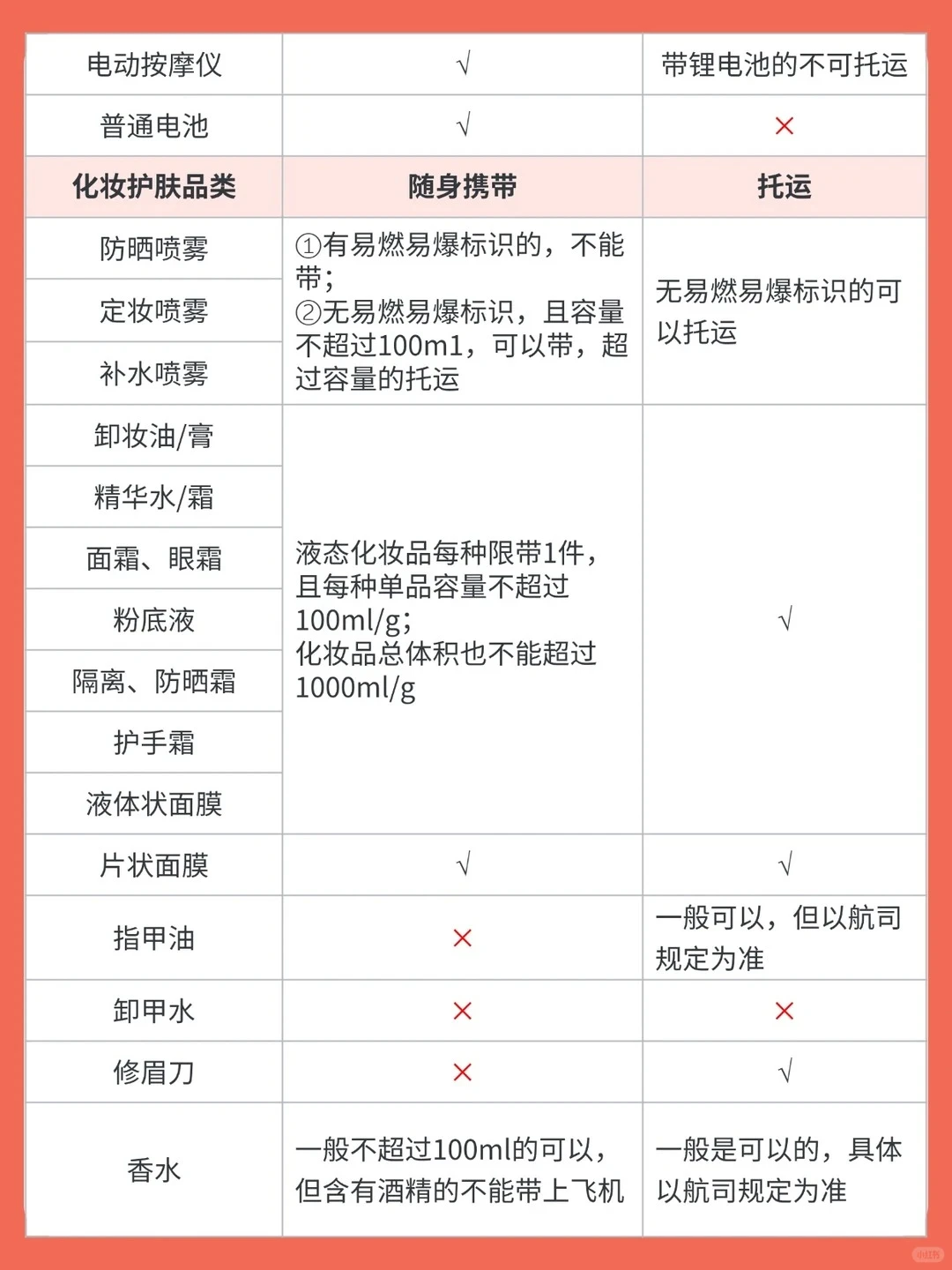 太尴尬了?！这些东西竟然都不能带上飞机