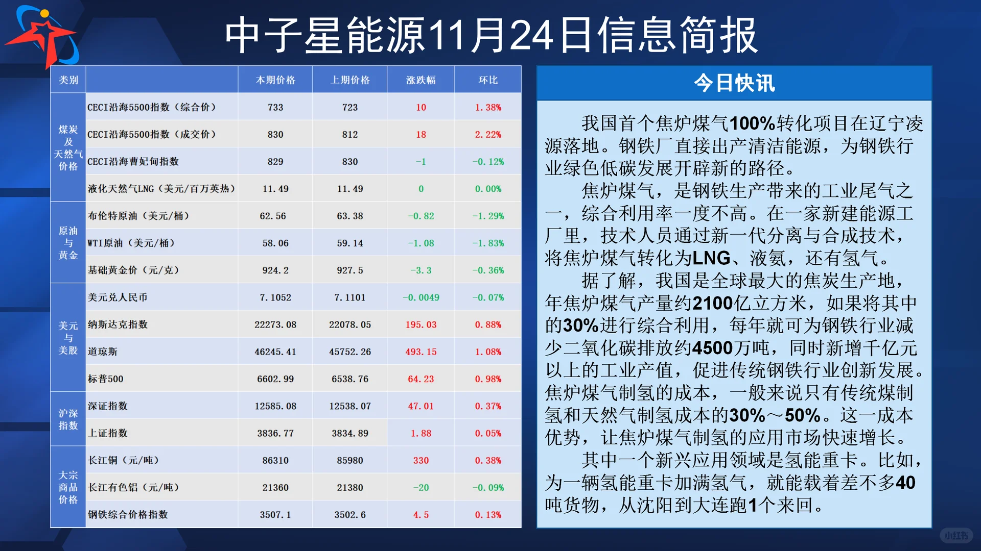 中子星能源11月24日信息简报