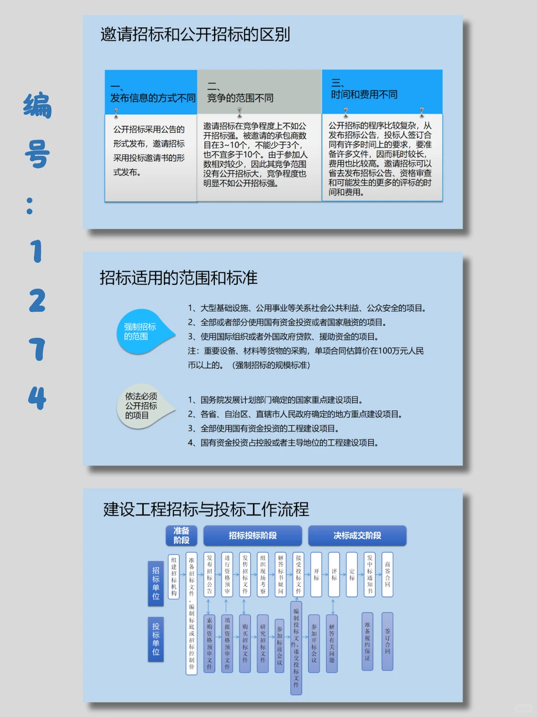 ?工程招投标管理ppt模板｜17页