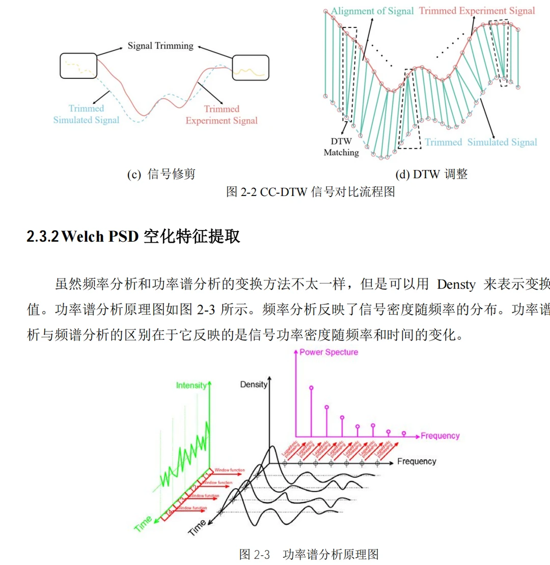 水利工程!数字孪生让水泵变 “智能”✨