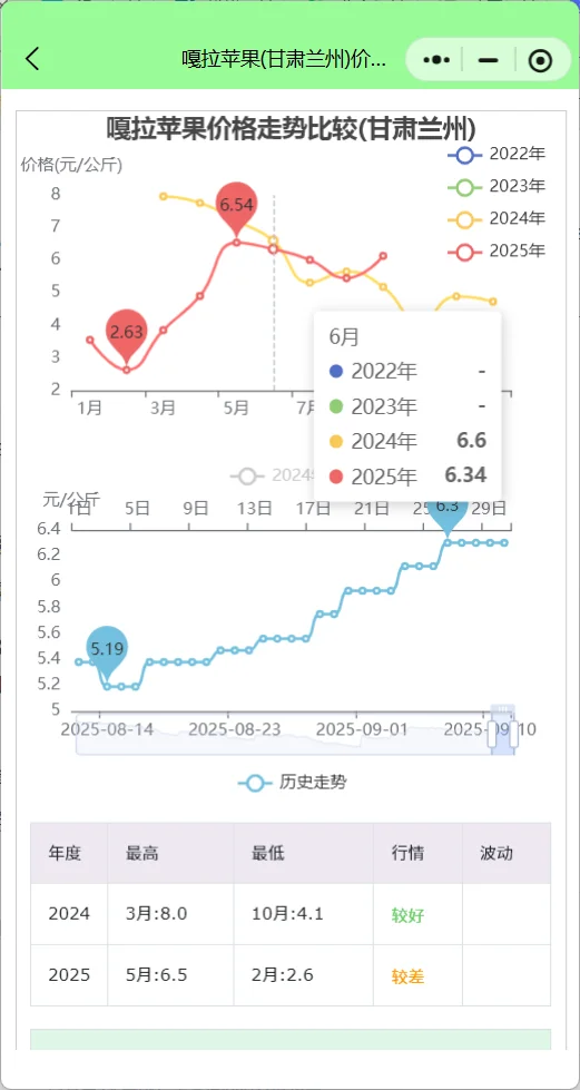 水果批发价格走势行情查询：阳光玫瑰暴跌