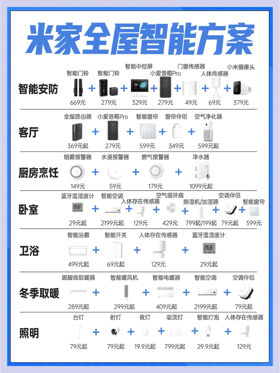 米家智能家居，快来抄作业吧！