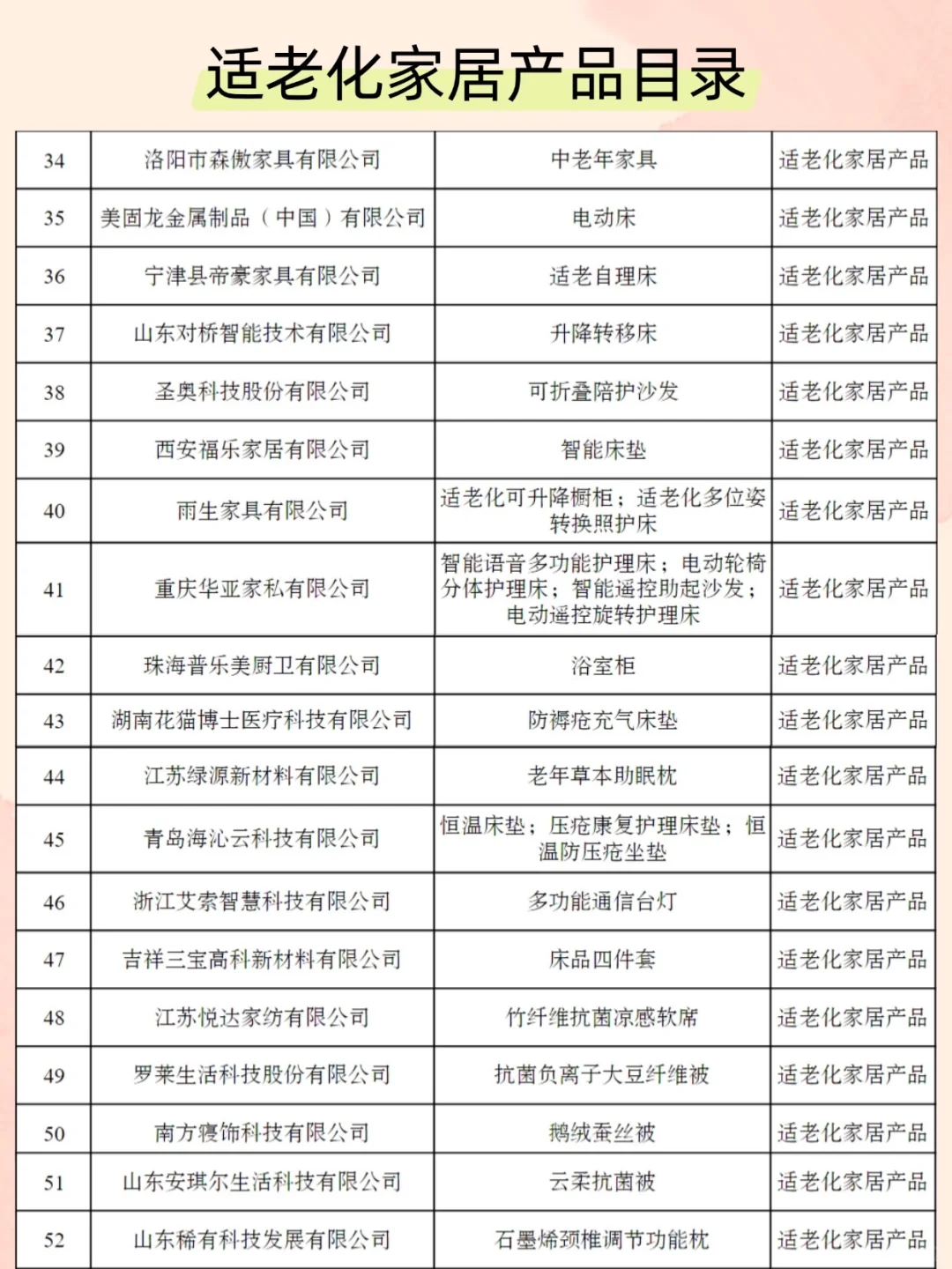 适合普通人的适老化家居产品目录，码住