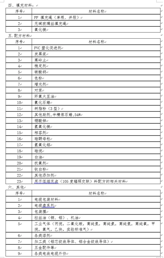 ✨ 【电缆材料供应商征集】