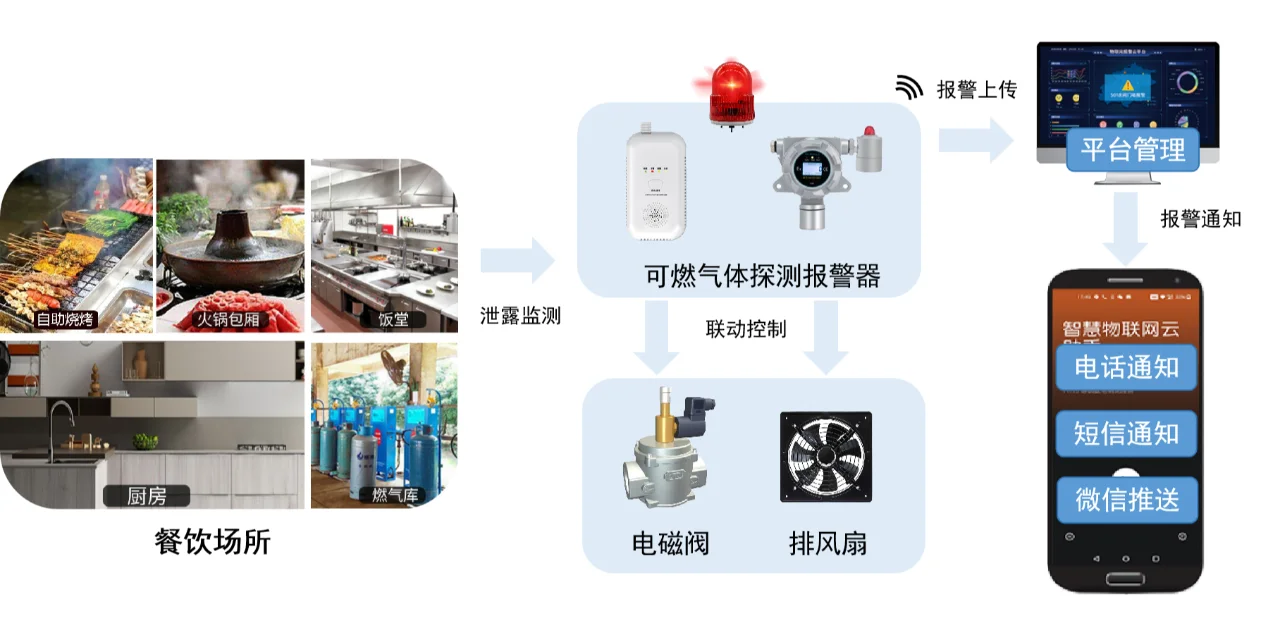 守护城市脉搏：全方位保障水电气安全