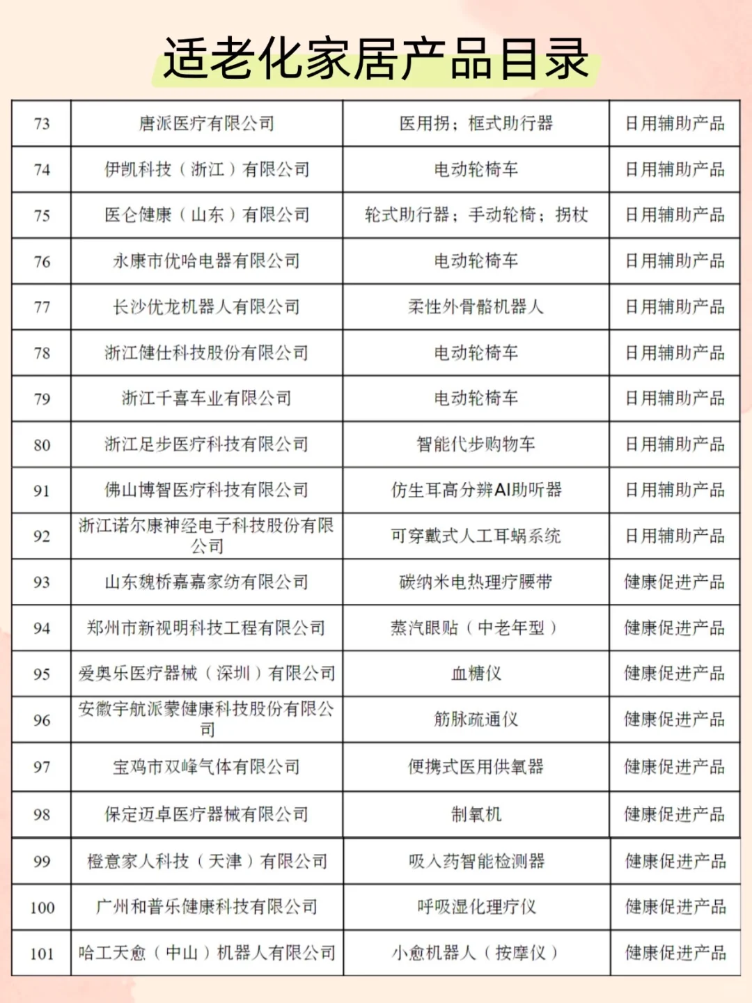 适合普通人的适老化家居产品目录，码住