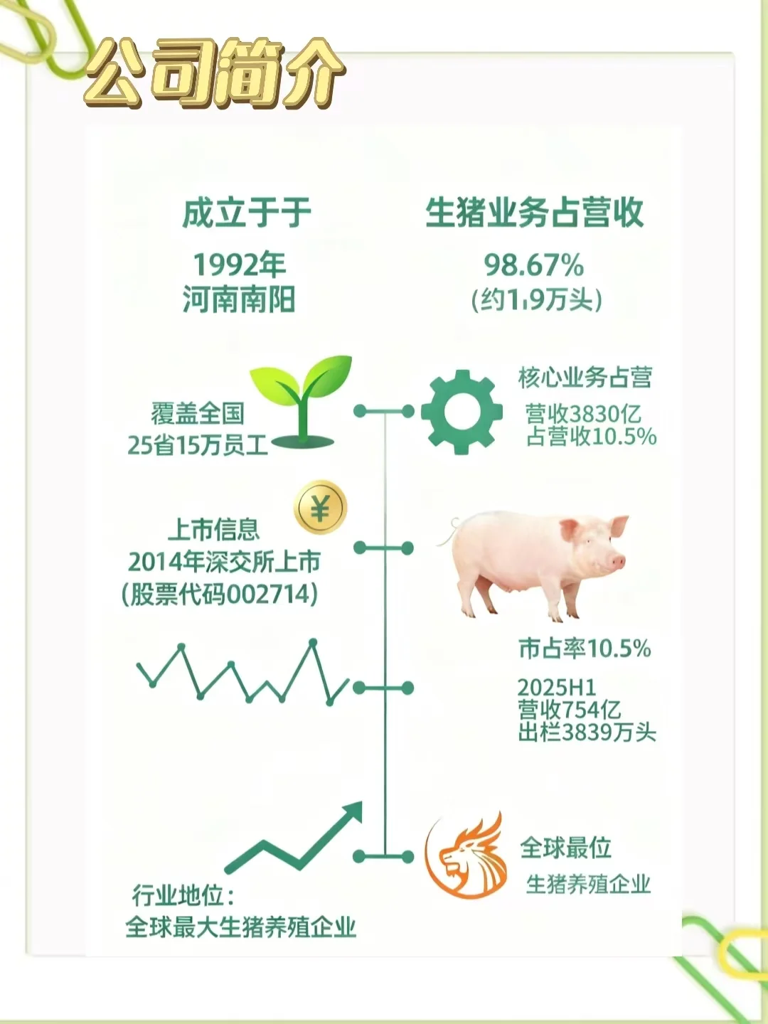 牧原全链配齐：养猪我们是认真哒！！